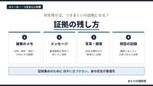 つきまといの証拠の残し方として、被害のメモ、メッセージと着信、写真・録音、拒否を伝えた記録の4つを示し、相手に近づかないよう注意を促す図解